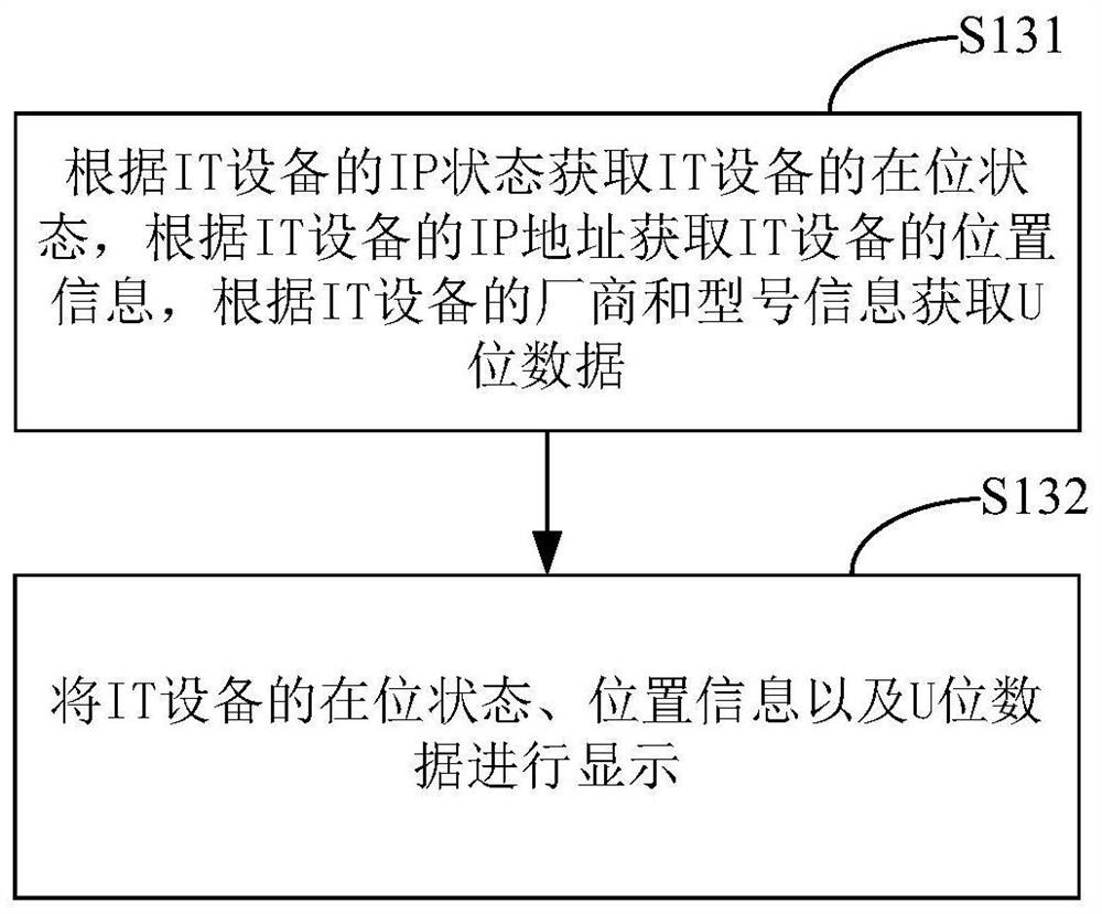 Asset management system and method and storage medium