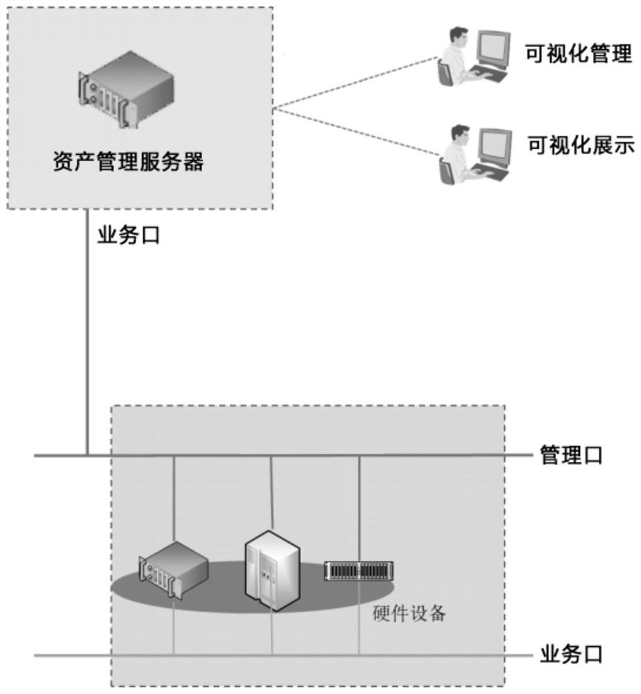 Asset management system and method and storage medium