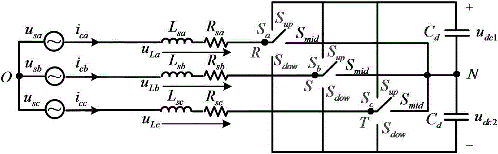 Three-phase three-level active filter control method of fused anti-disturbance technology