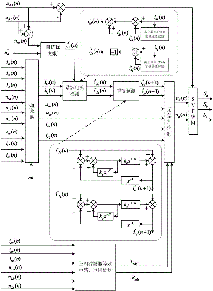 Three-phase three-level active filter control method of fused anti-disturbance technology