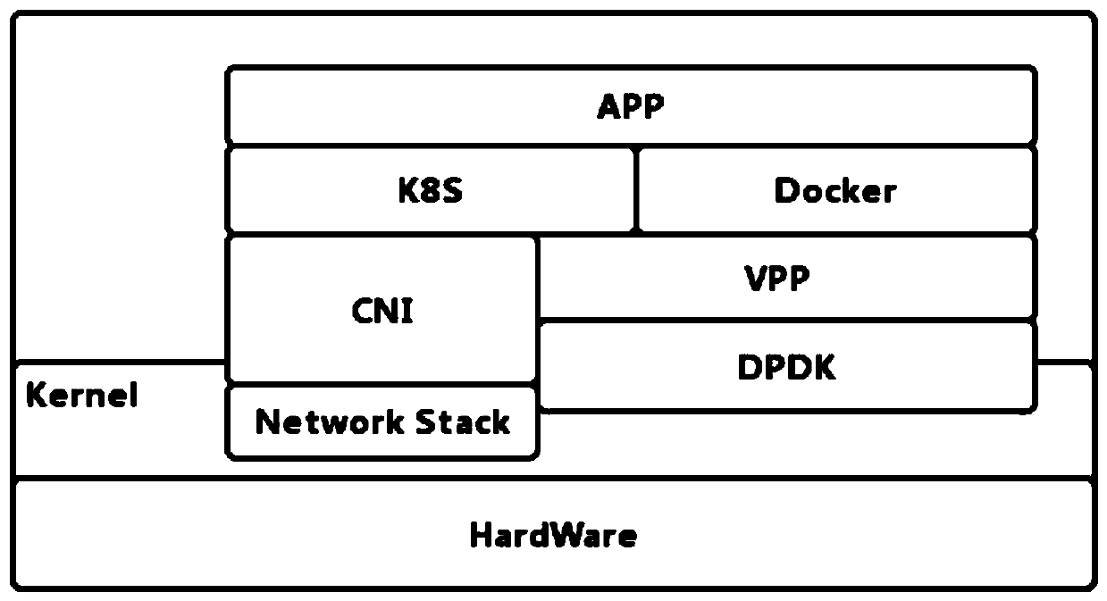 Method, device and system for controlling network data forwarding plane