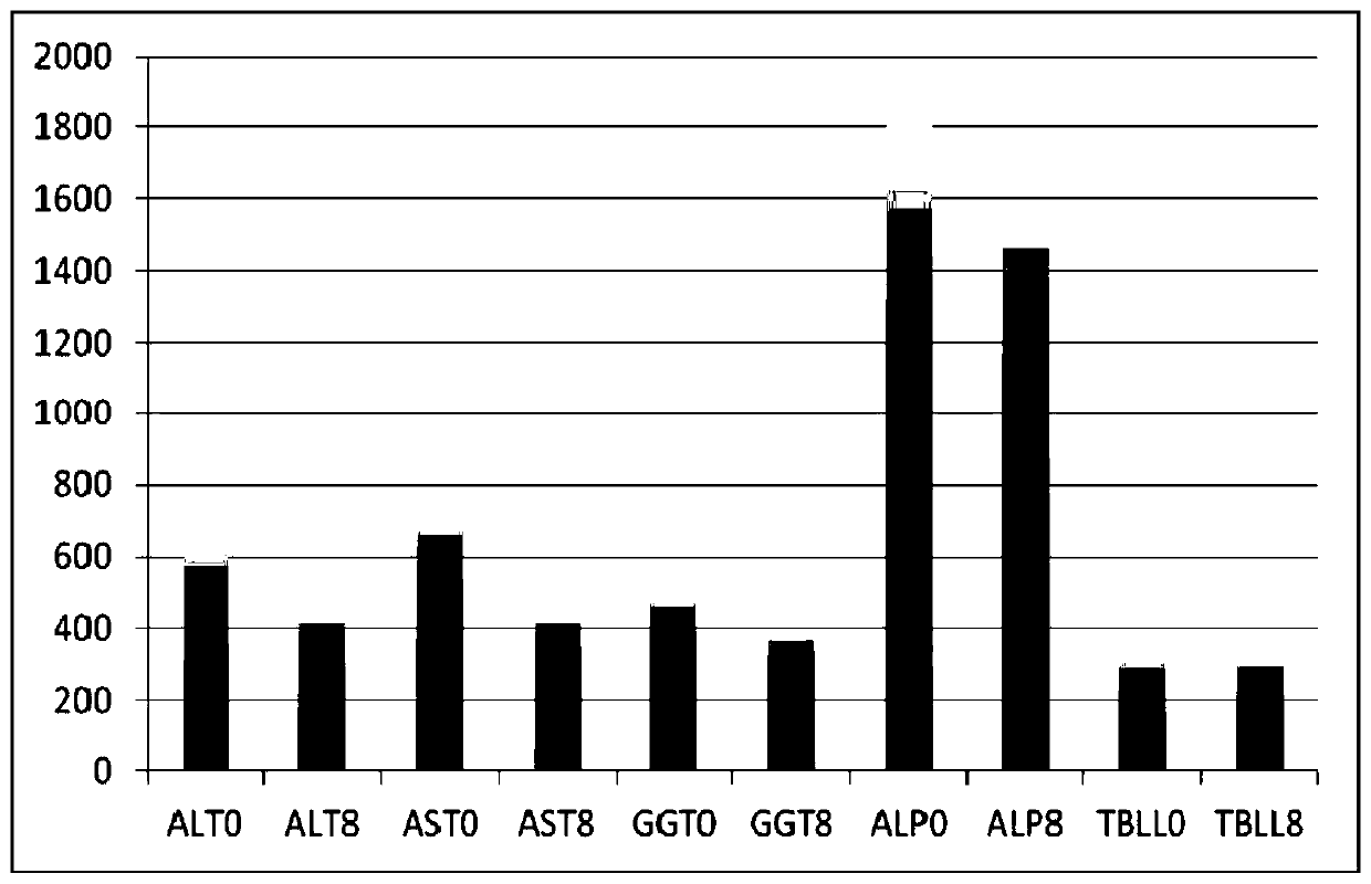 Traditional Chinese medicine composition for treating female mammary gland hyperplasia and preparation method thereof