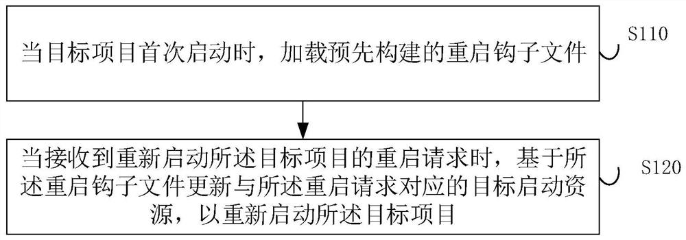 Project restarting method and device, electronic equipment and storage medium