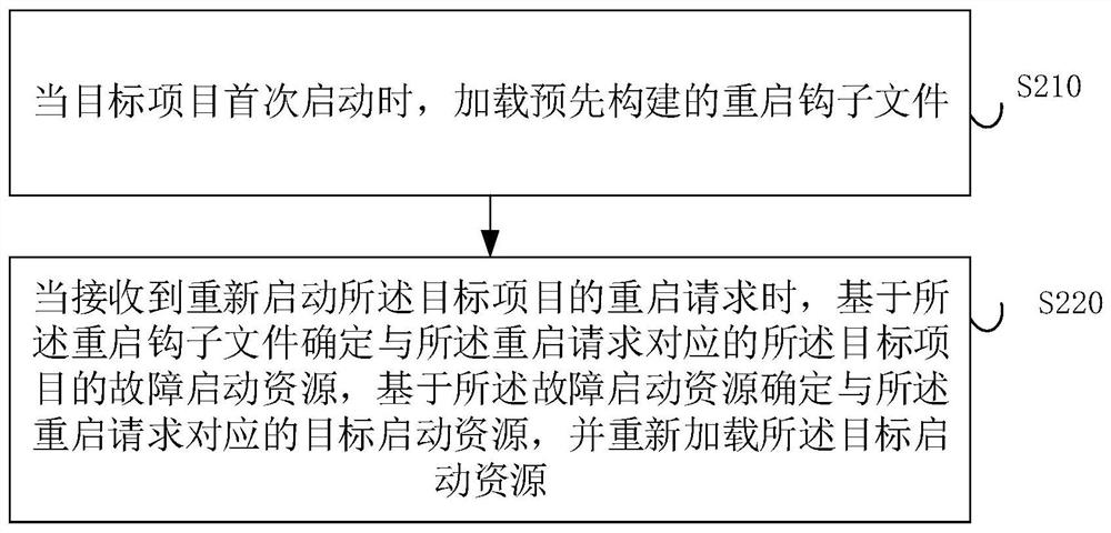 Project restarting method and device, electronic equipment and storage medium