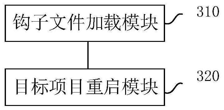 Project restarting method and device, electronic equipment and storage medium