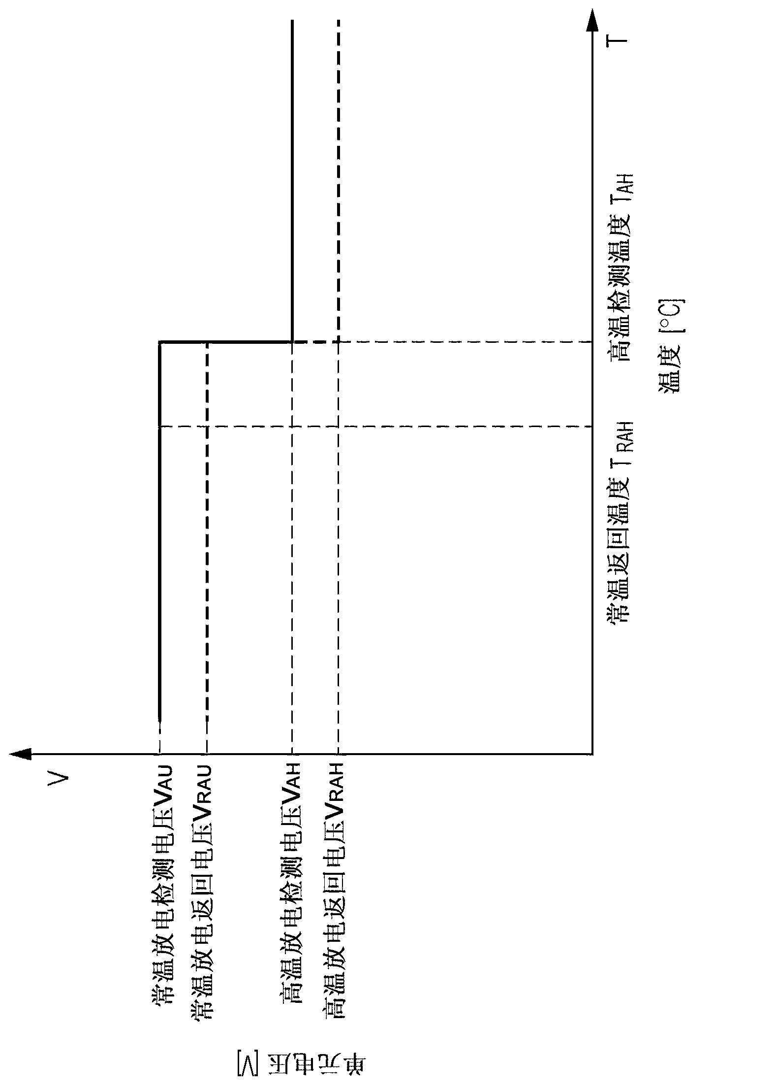 Method of controlling discharge, battery pack, electrical storage system, electronic apparatus and electric vehicle