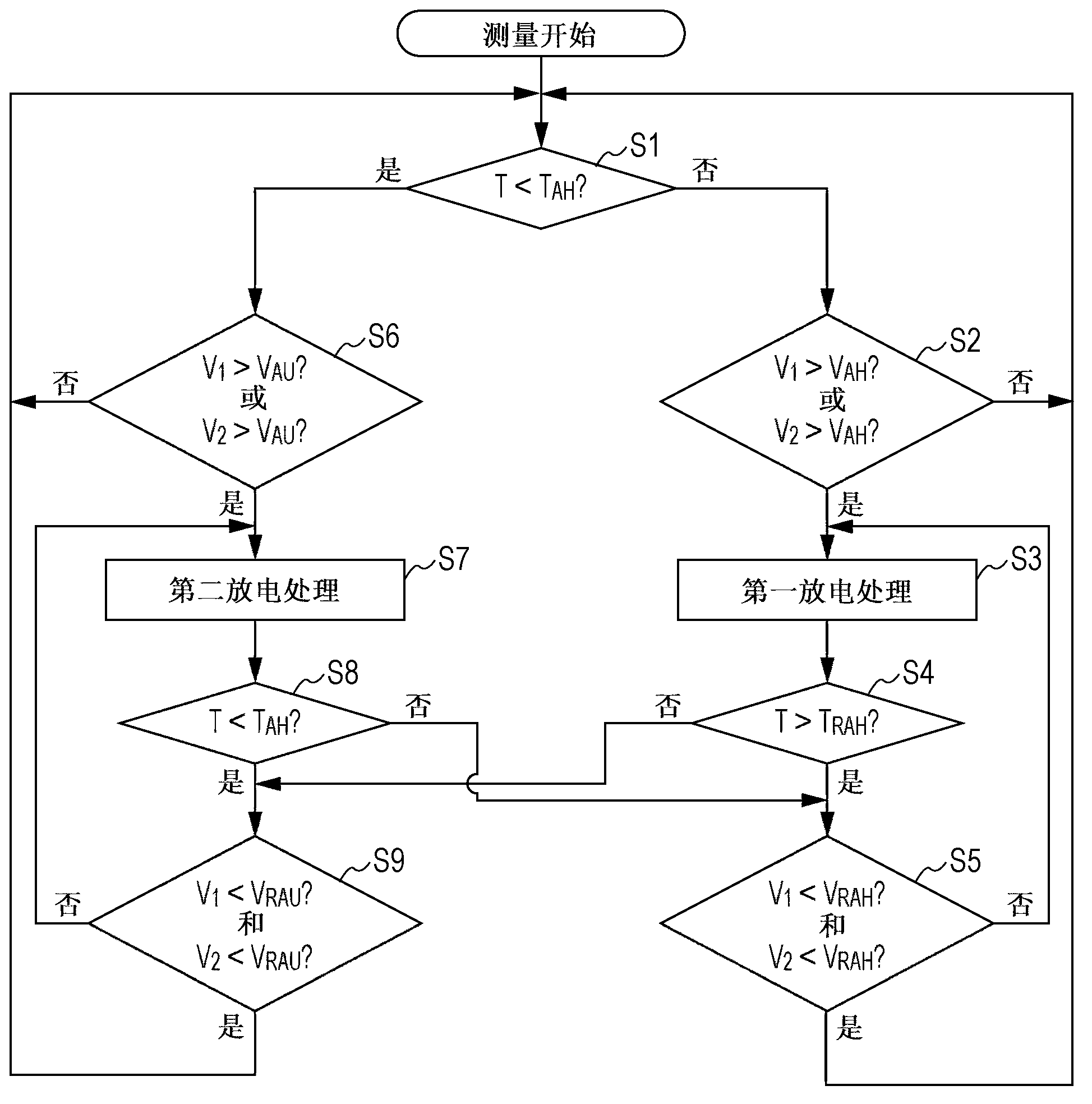 Method of controlling discharge, battery pack, electrical storage system, electronic apparatus and electric vehicle