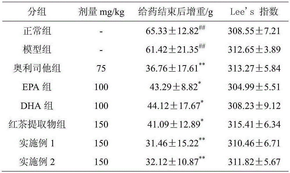 Natural medicine composition with weight reducing effect