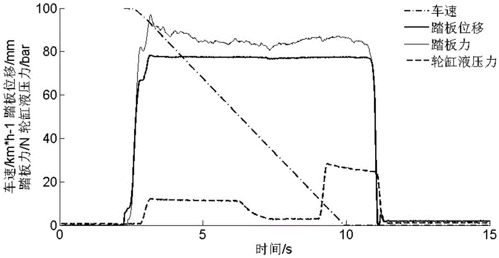 A Control Method of Electrohydraulic Braking System Based on Two Degrees of Freedom Differential Gear Train