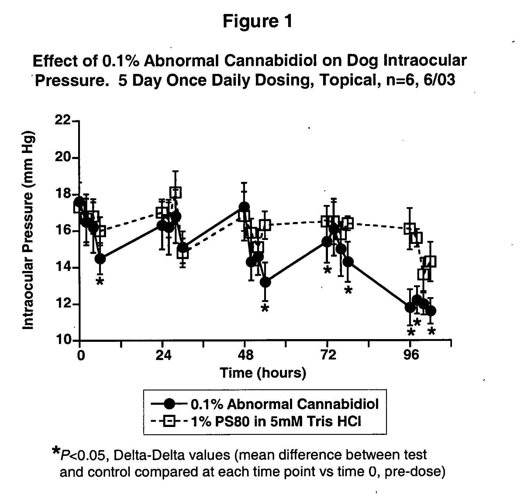 Abnormal cannabidiols as agents for lowering intraocular pressure