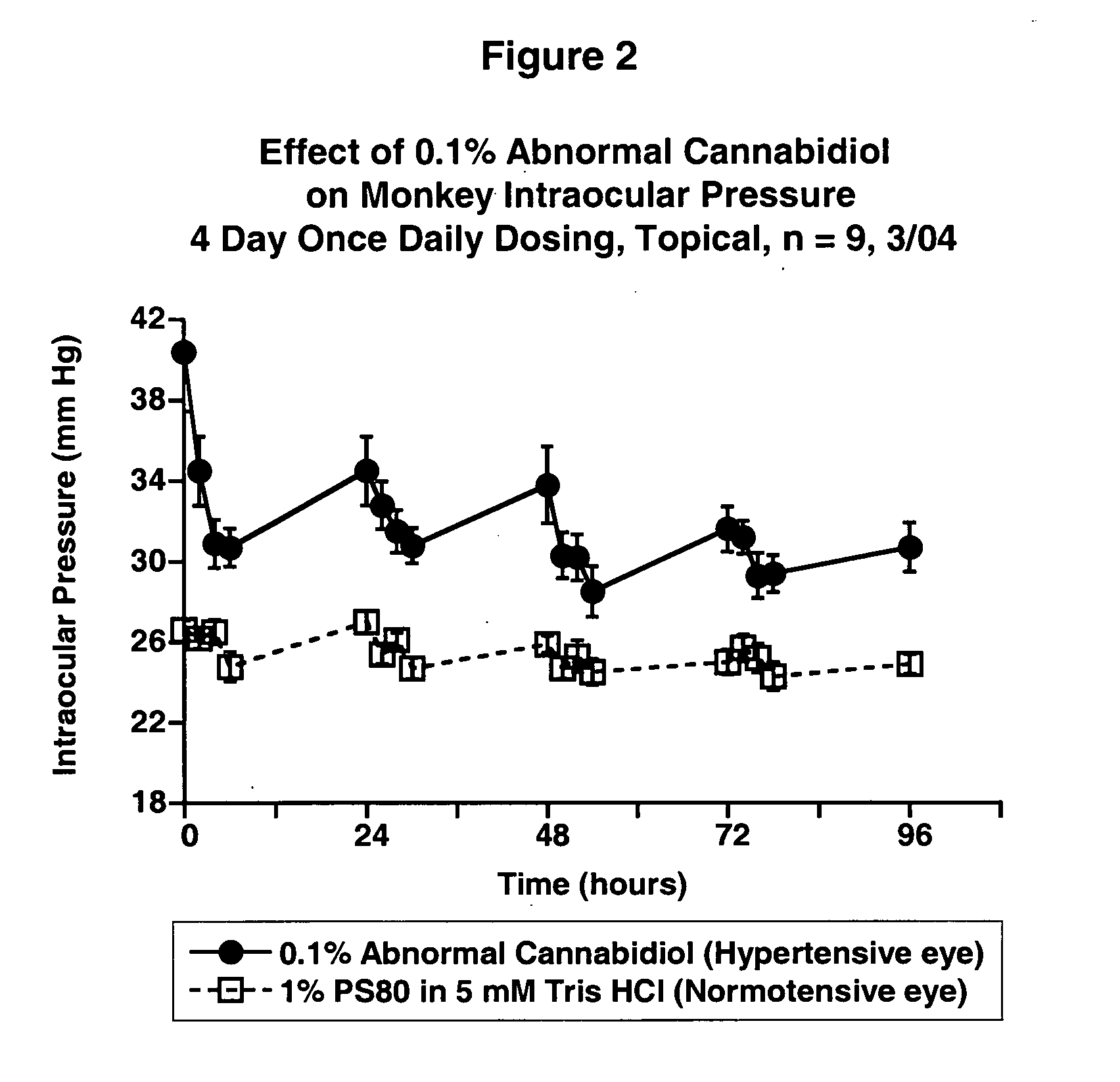 Abnormal cannabidiols as agents for lowering intraocular pressure