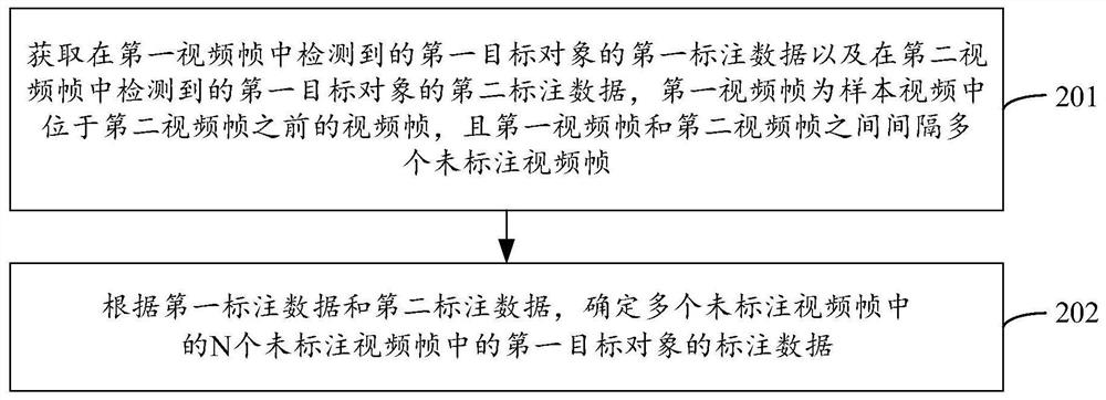 Method and device for acquiring annotation data