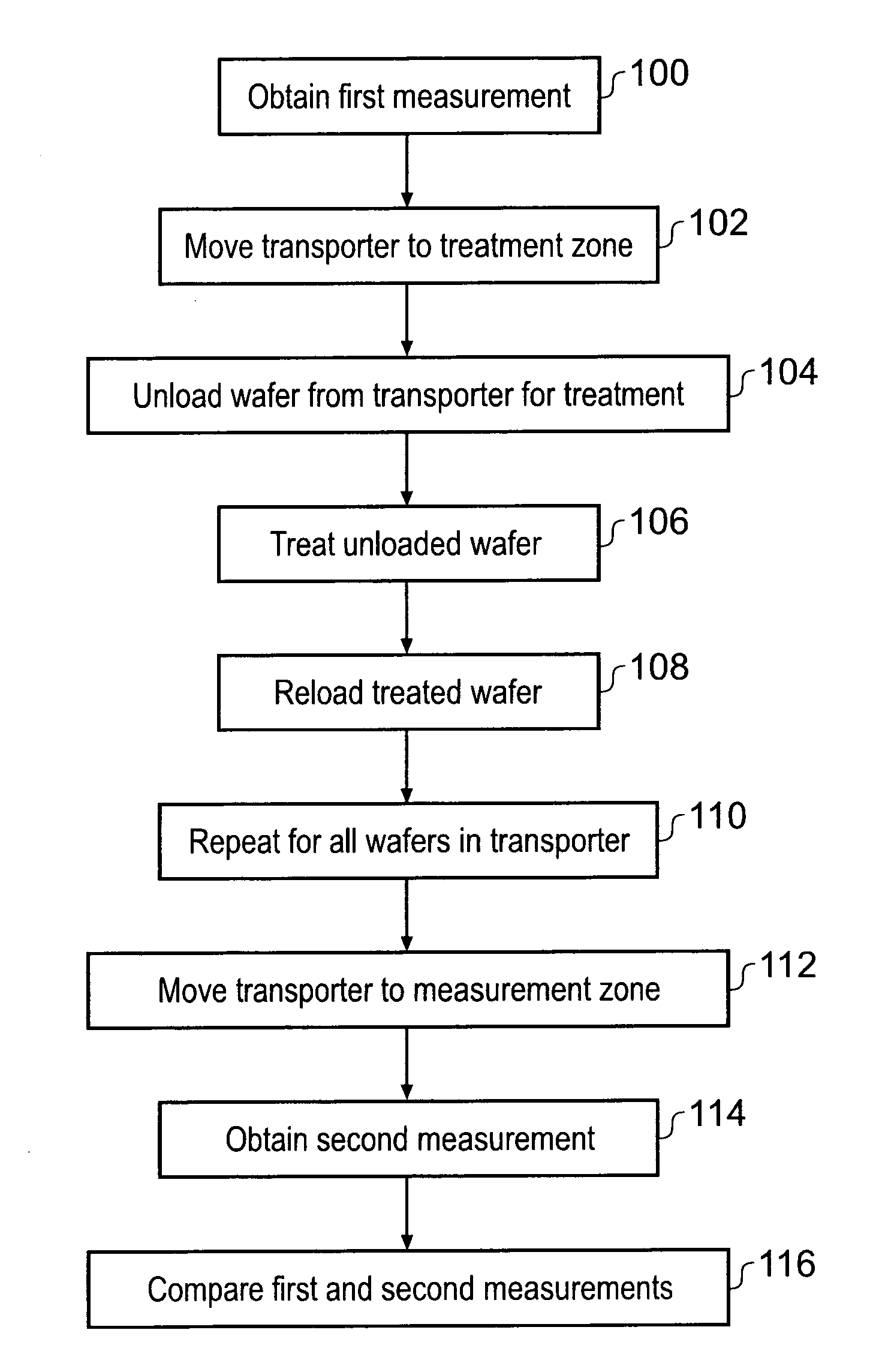 Semiconductor Wafer Monitoring Apparatus and Method