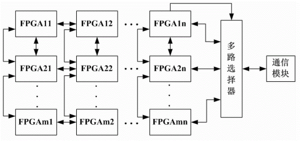 Traffic flow simulation system based on FPGA (Field Programmable Gate Array) array unified intelligent structure