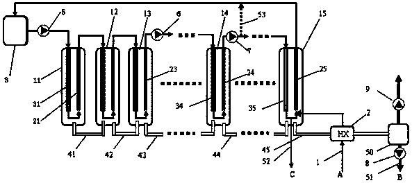 Multi-effect decompression membrane distillation method and device thereof