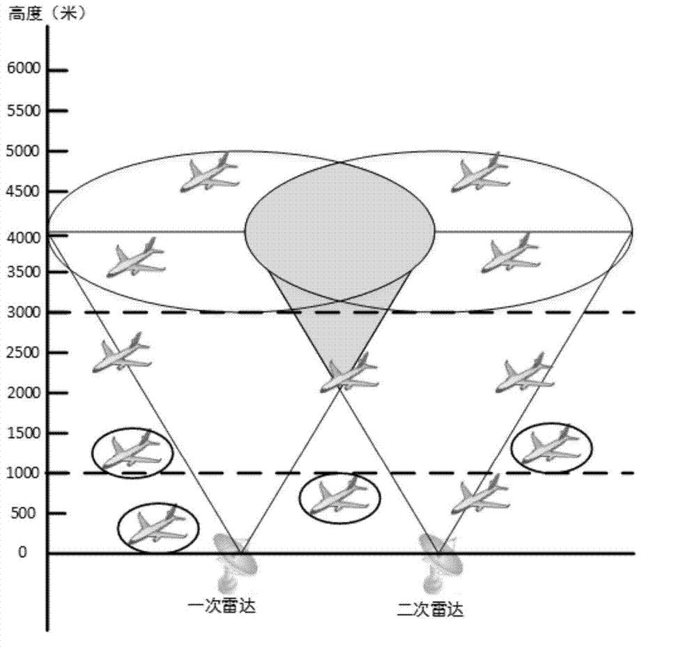 General aviation onboard monitoring system