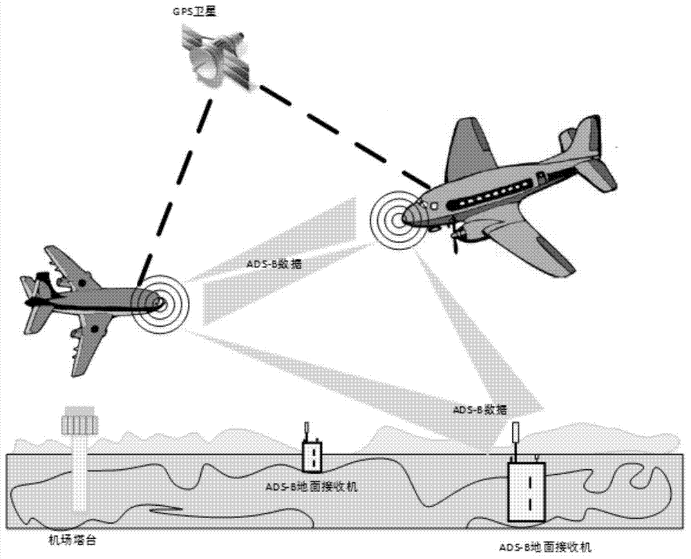 General aviation onboard monitoring system