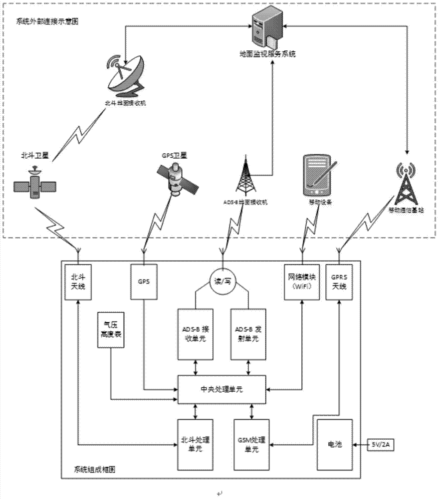 General aviation onboard monitoring system