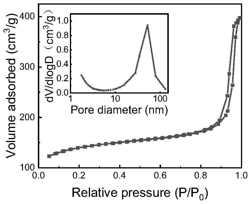 Preparation method of hierarchical pore nano TS-1 molecular sieve