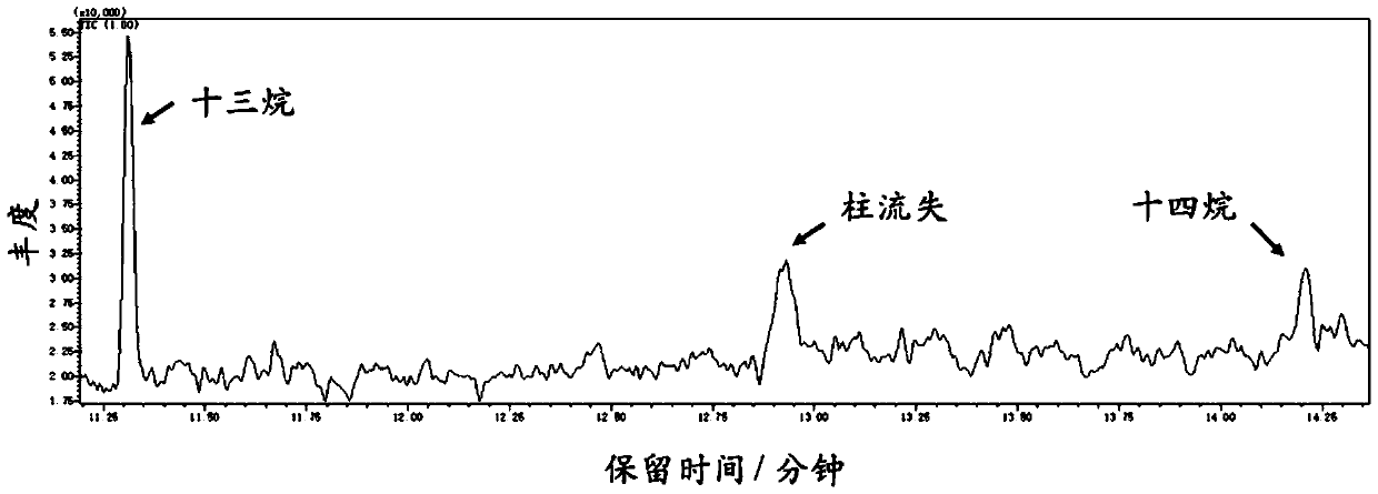 Method for electrochemically preparing tridecane from azelaic acid