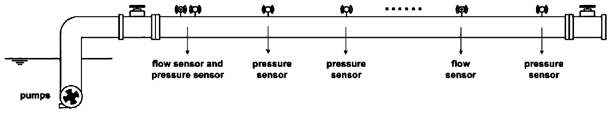 A method for identifying and locating burst pipes in water supply systems