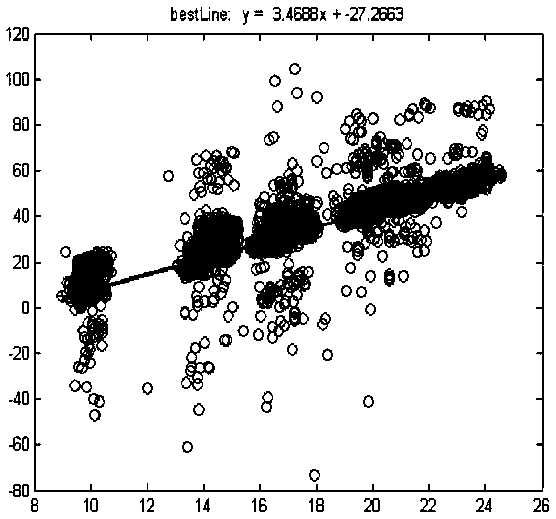 A method for identifying and locating burst pipes in water supply systems