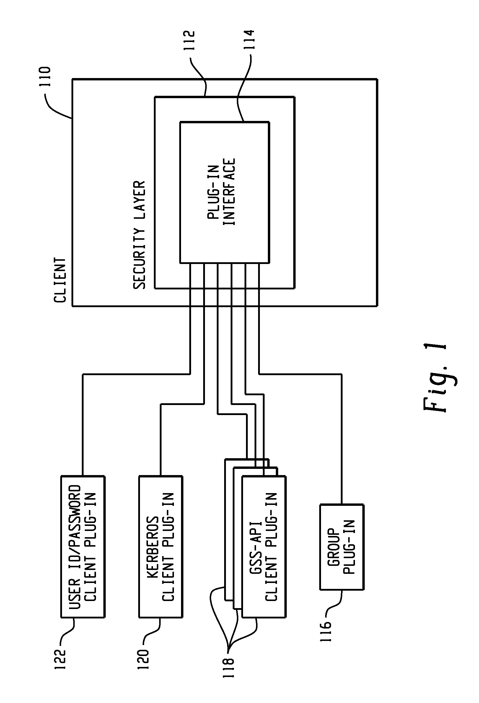 Authentication of user database access