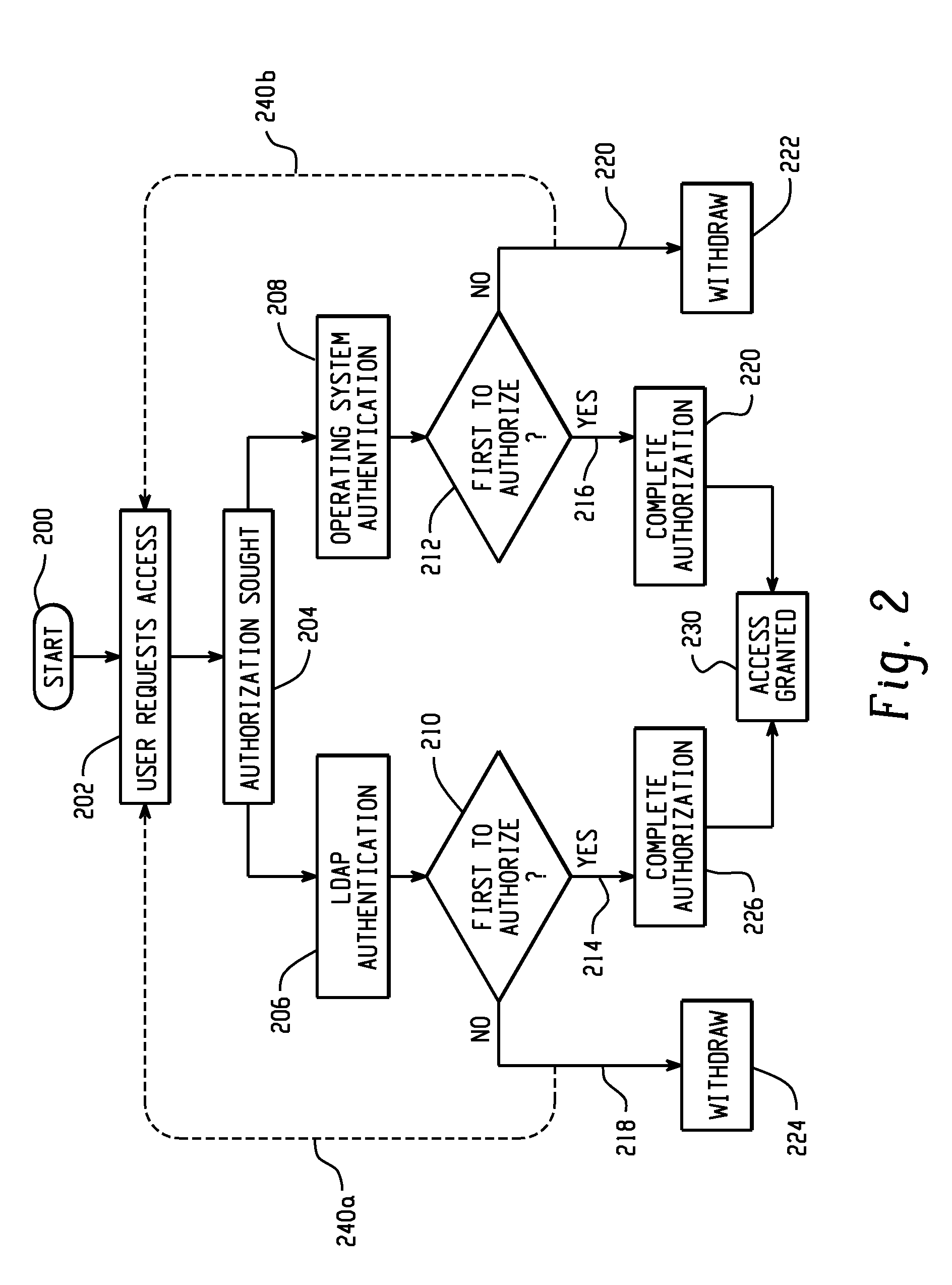 Authentication of user database access