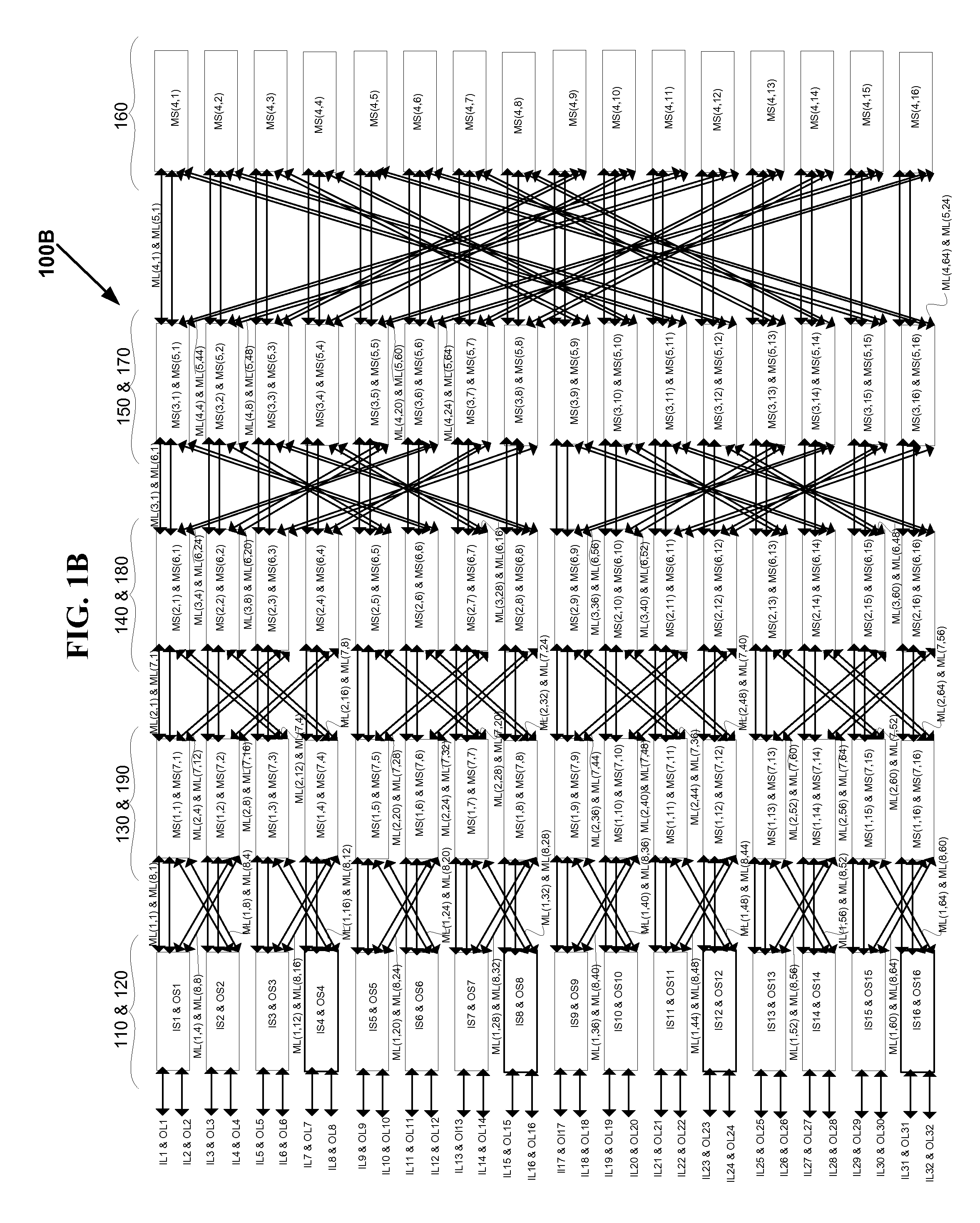 VLSI Layouts of Fully Connected Generalized and Pyramid Networks with Locality Exploitation