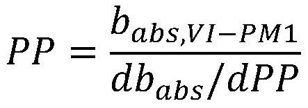 A method for quantification of mineral dust in air based on optical absorption of particles concentrated by a virtual impactor and a device performing the said method