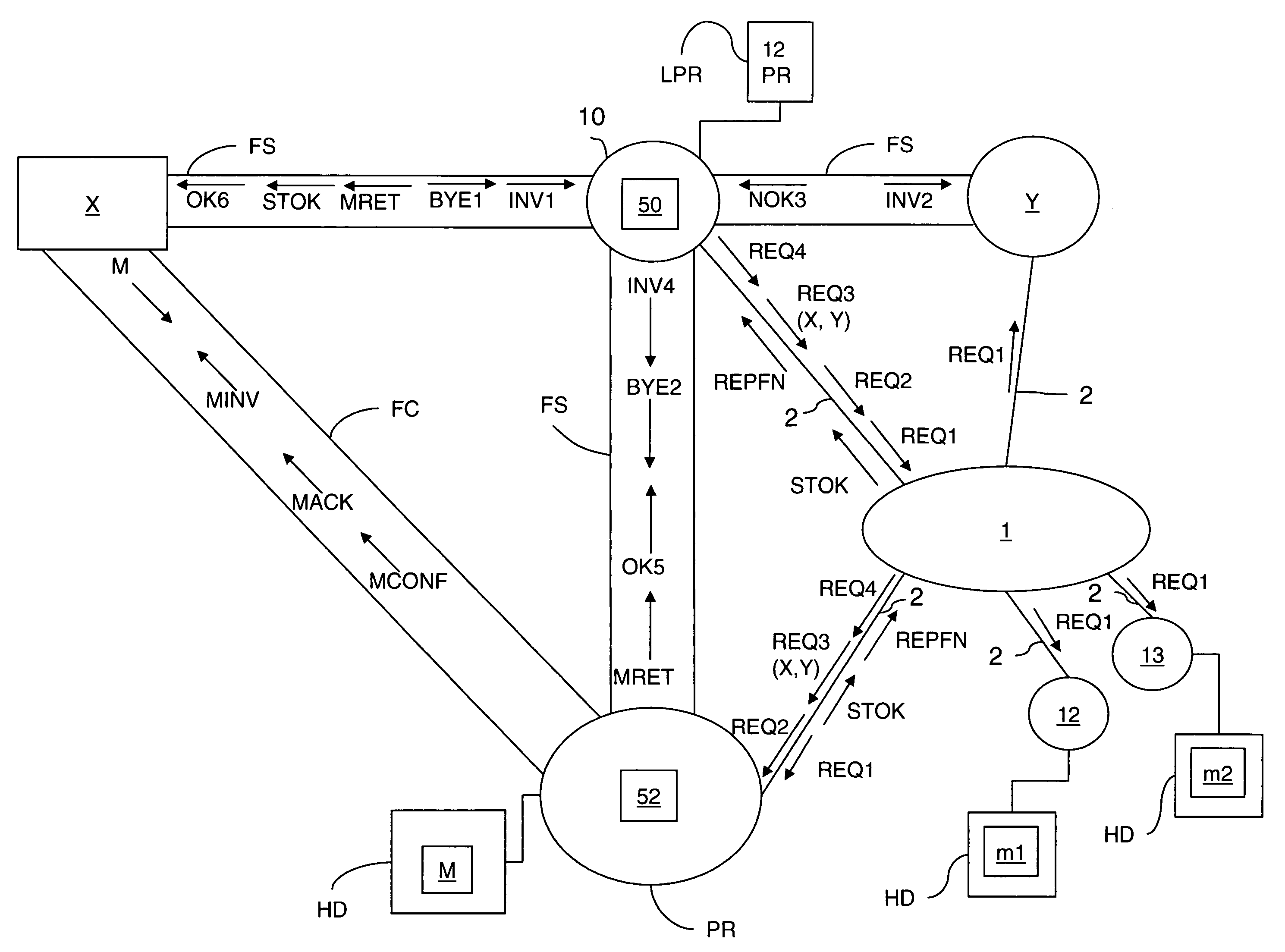 Method for Managing Messages In a Peer-To-Peer Network