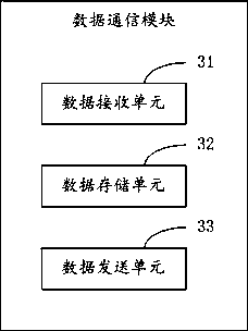 Charging device with dynamic QR code generation and payment function