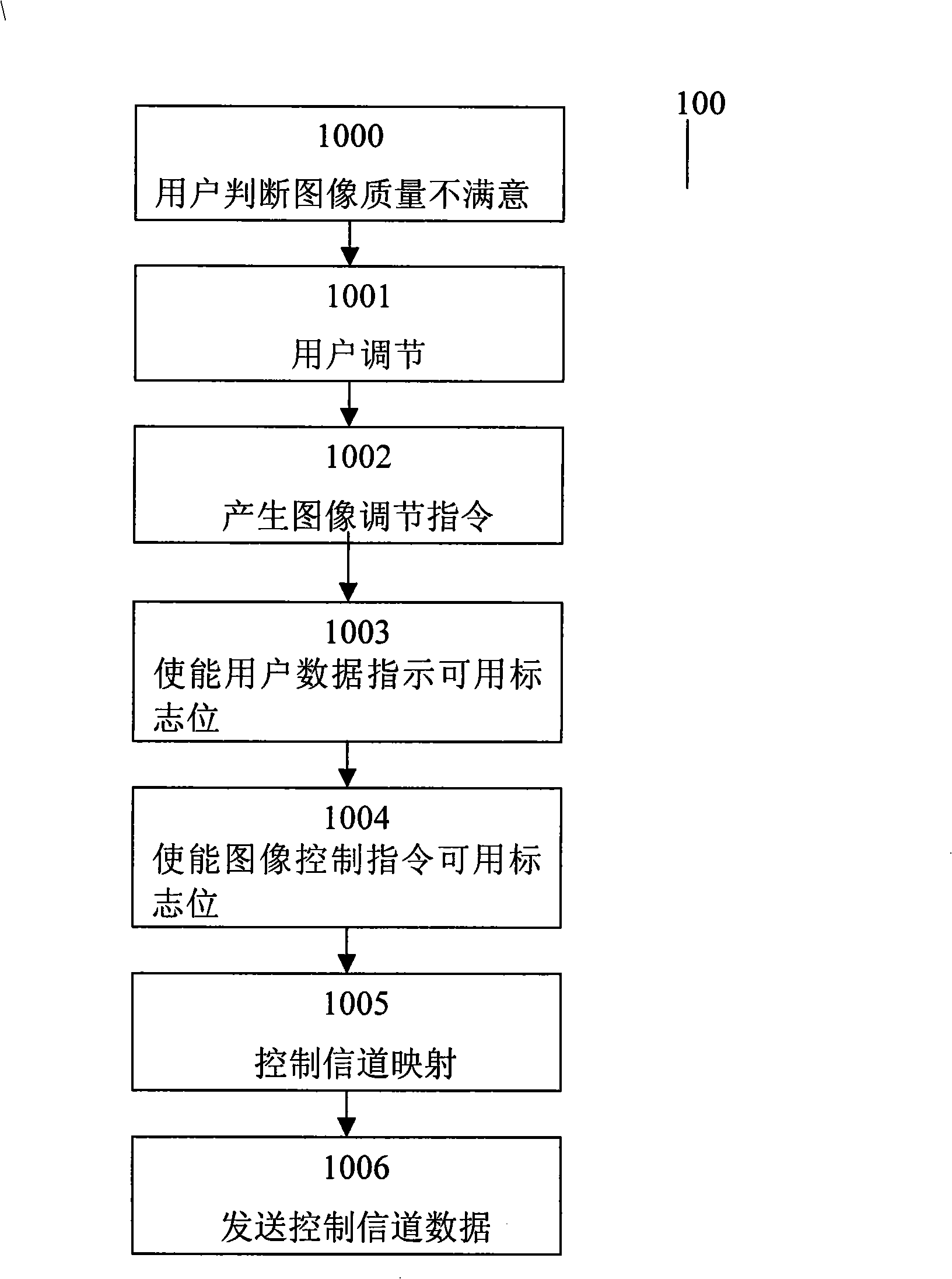 Control method for call image quality of video telephone and mobile phone adopting the method