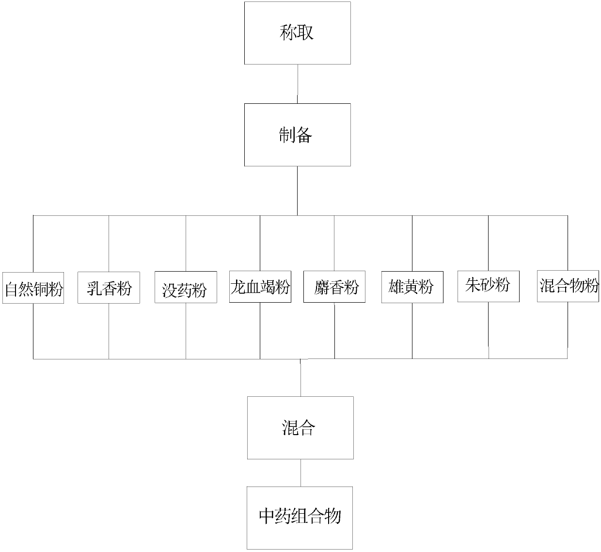 traditional-chinese-medicine-composition-for-treating-fracture-and