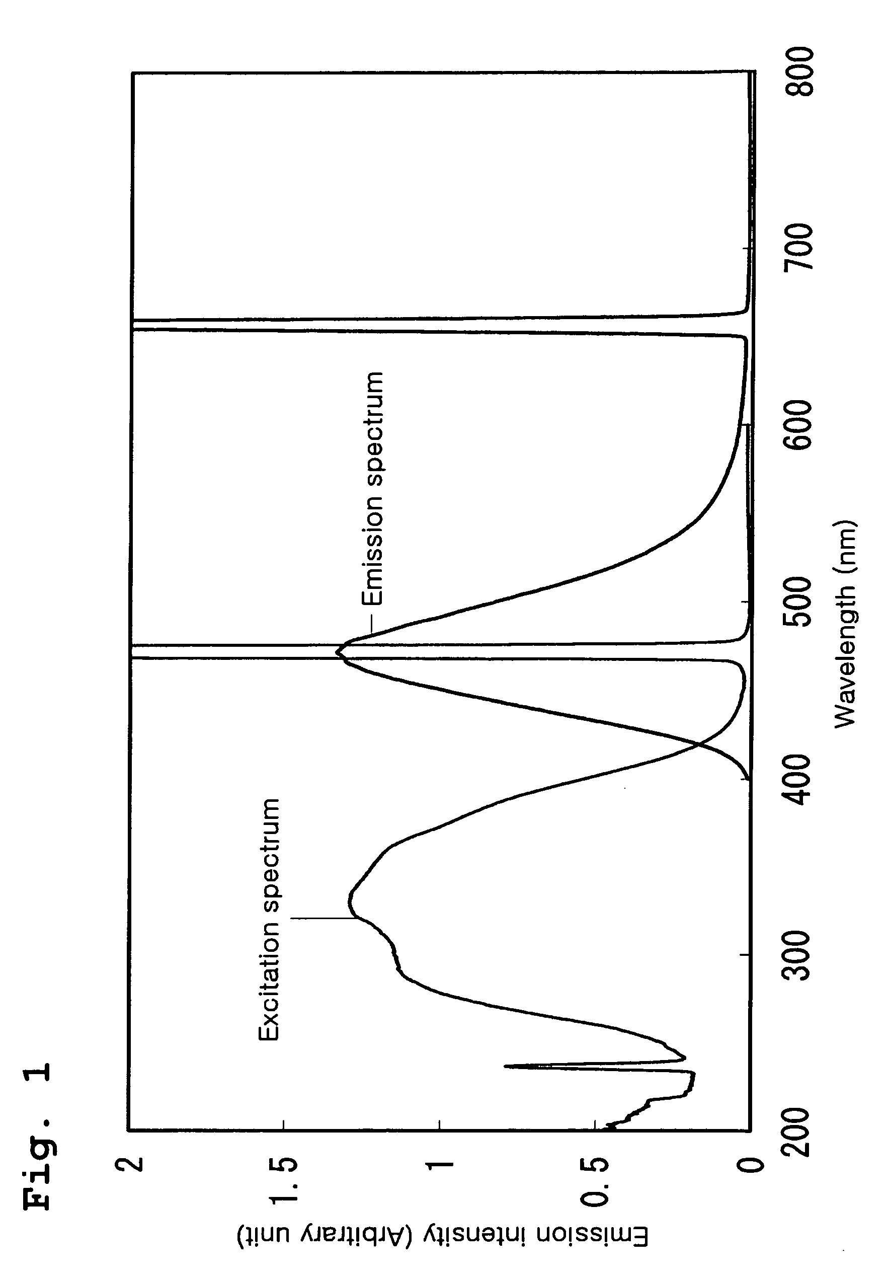 Phosphor, process for producing the same, and luminescent device