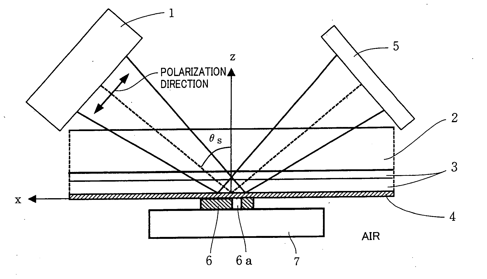 Surface plasmon excitation device and microscope including the same