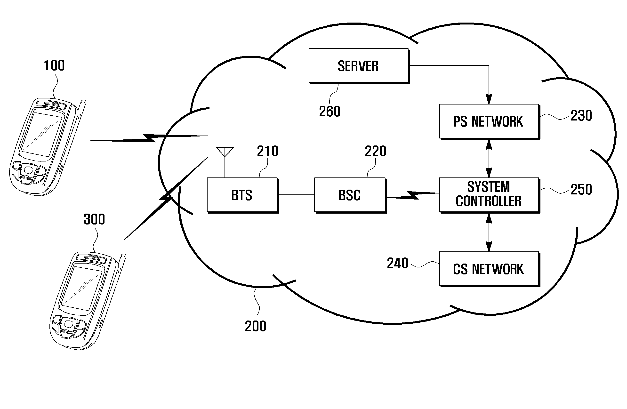 System, device and method for communication control in dual transfer mode