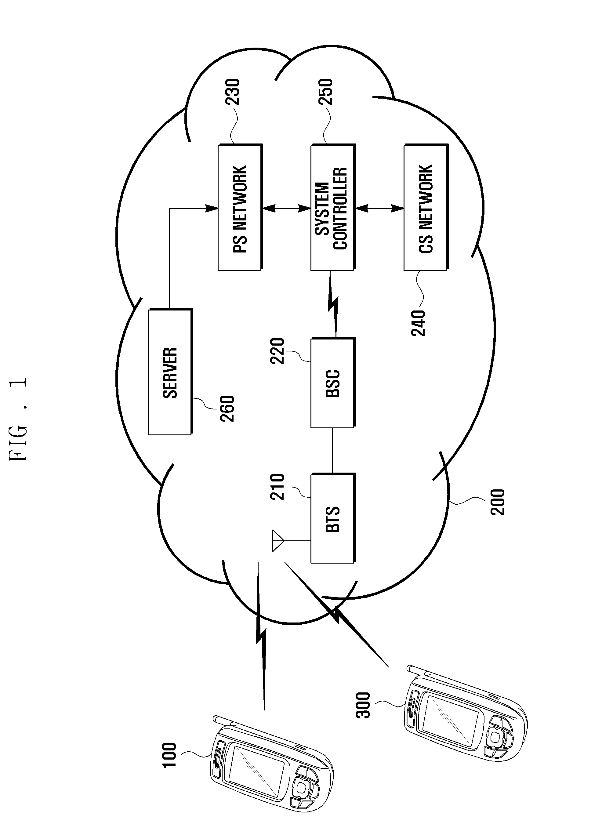 System, device and method for communication control in dual transfer mode