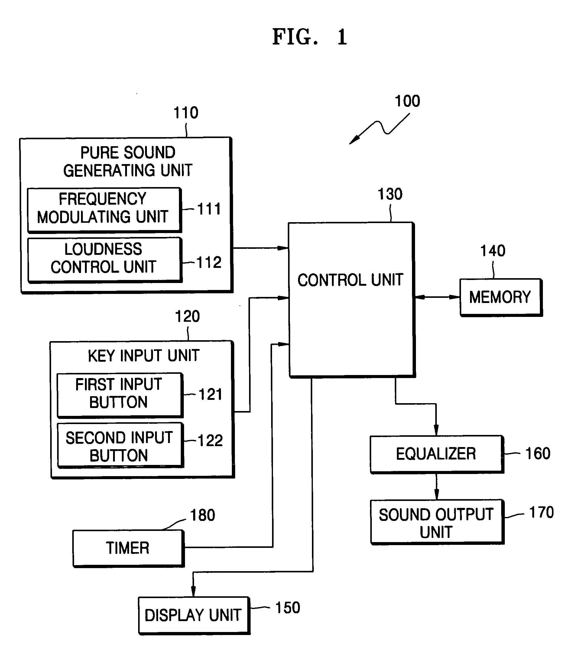 Method and device for tinnitus therapy