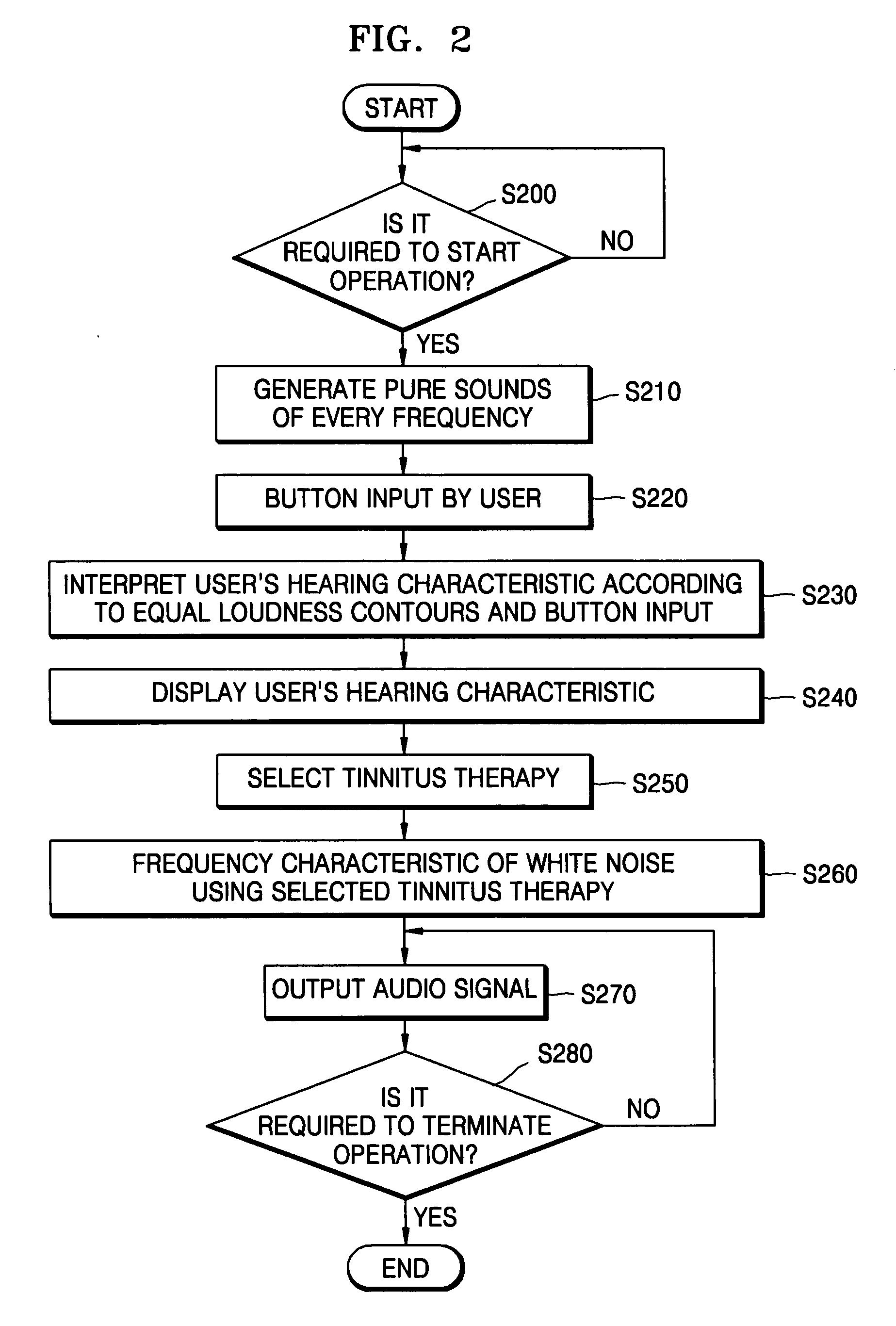 Method and device for tinnitus therapy