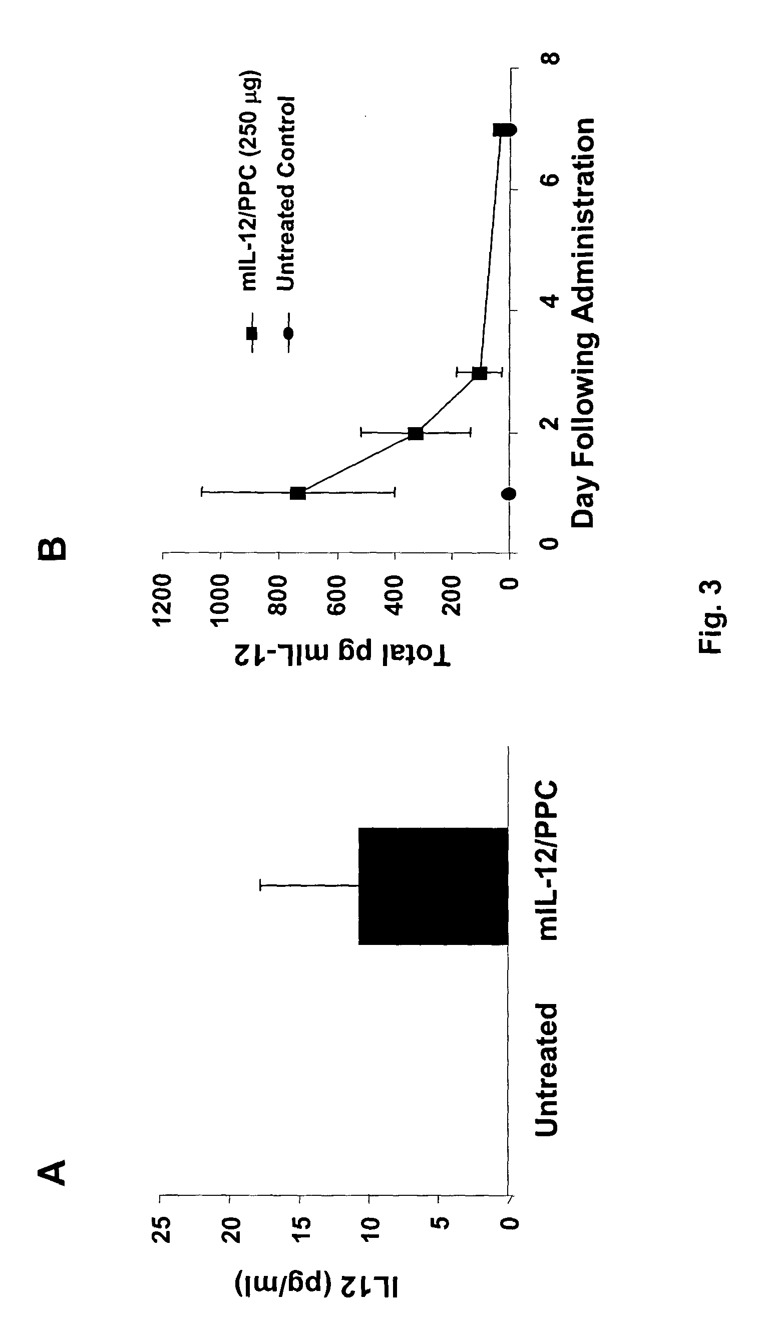Combination of immuno gene therapy and chemotherapy for treatment of cancer and hyperproliferative diseases