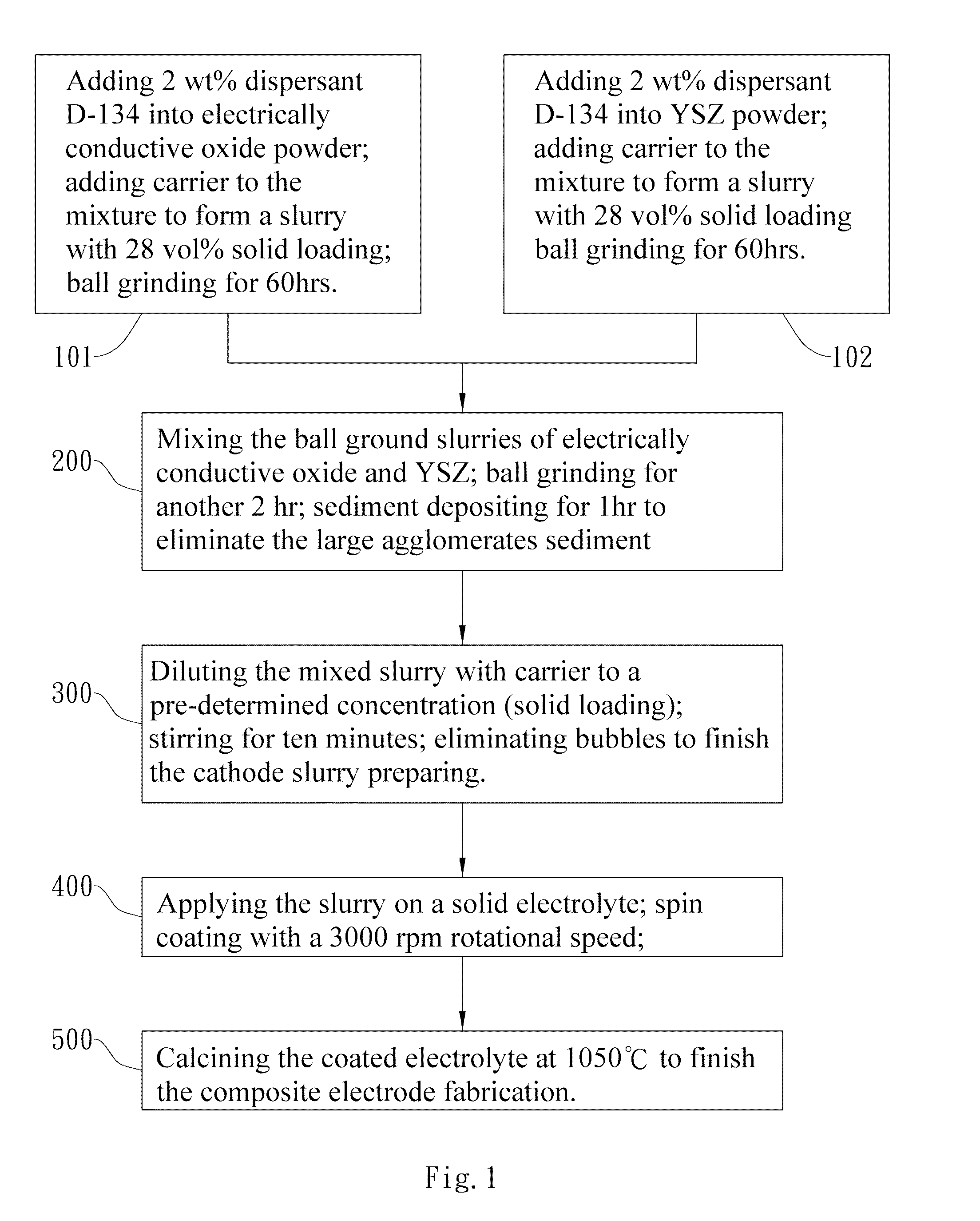Porous oxide electrode layer and method for manufacturing the same