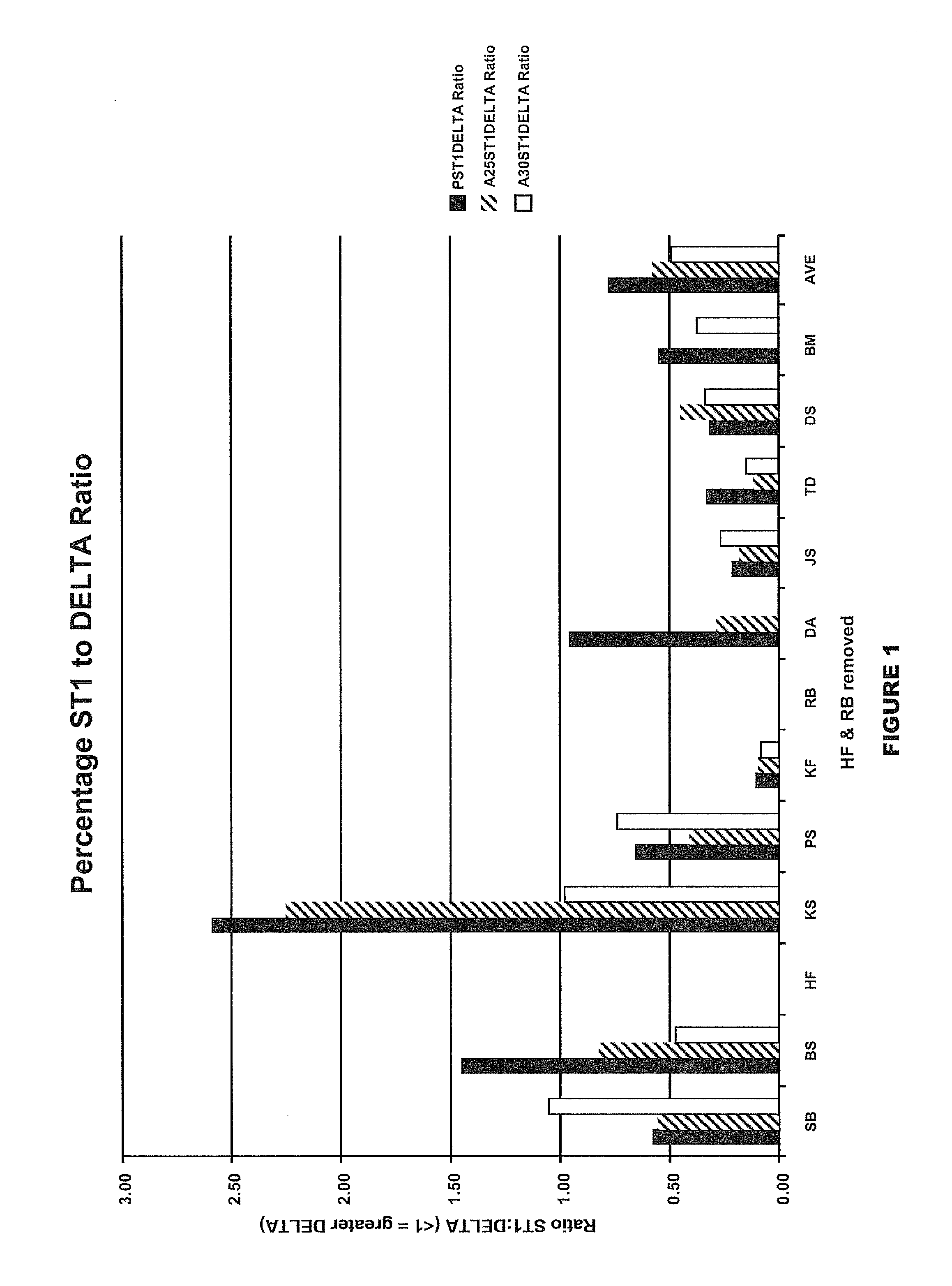 Ultra low dose nutraceutical compositions for enhancing sleep quality and treating sleep disorders