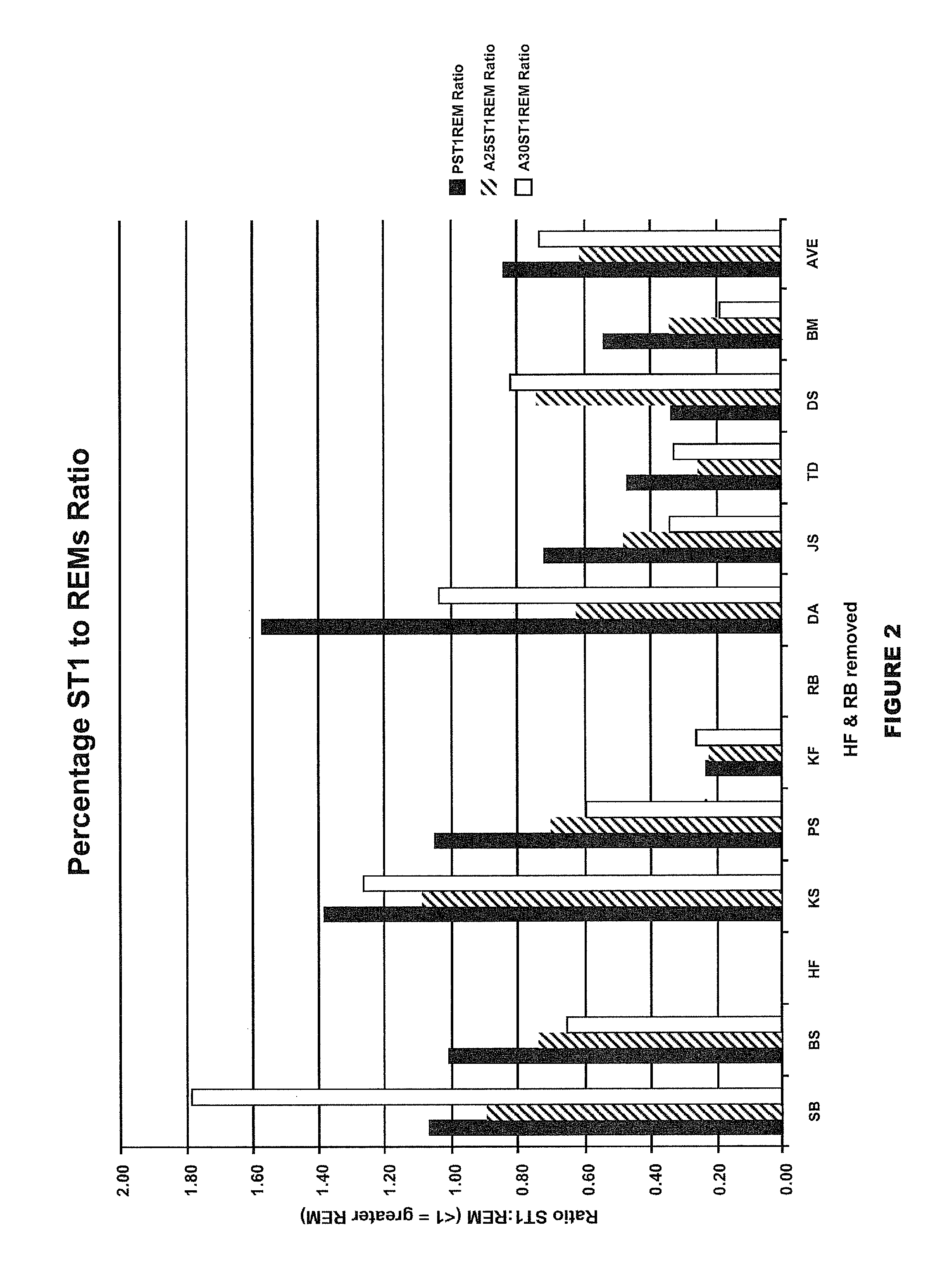 Ultra low dose nutraceutical compositions for enhancing sleep quality and treating sleep disorders