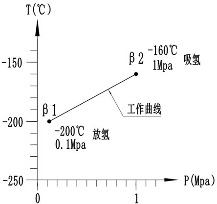 Metal hydrogen storage material energy supply system for nitrogen working medium