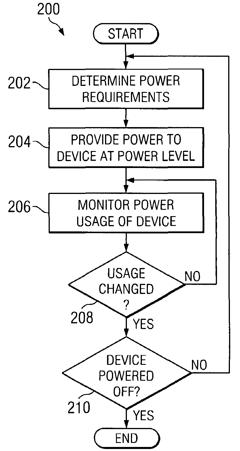 Power delivery over ethernet cables