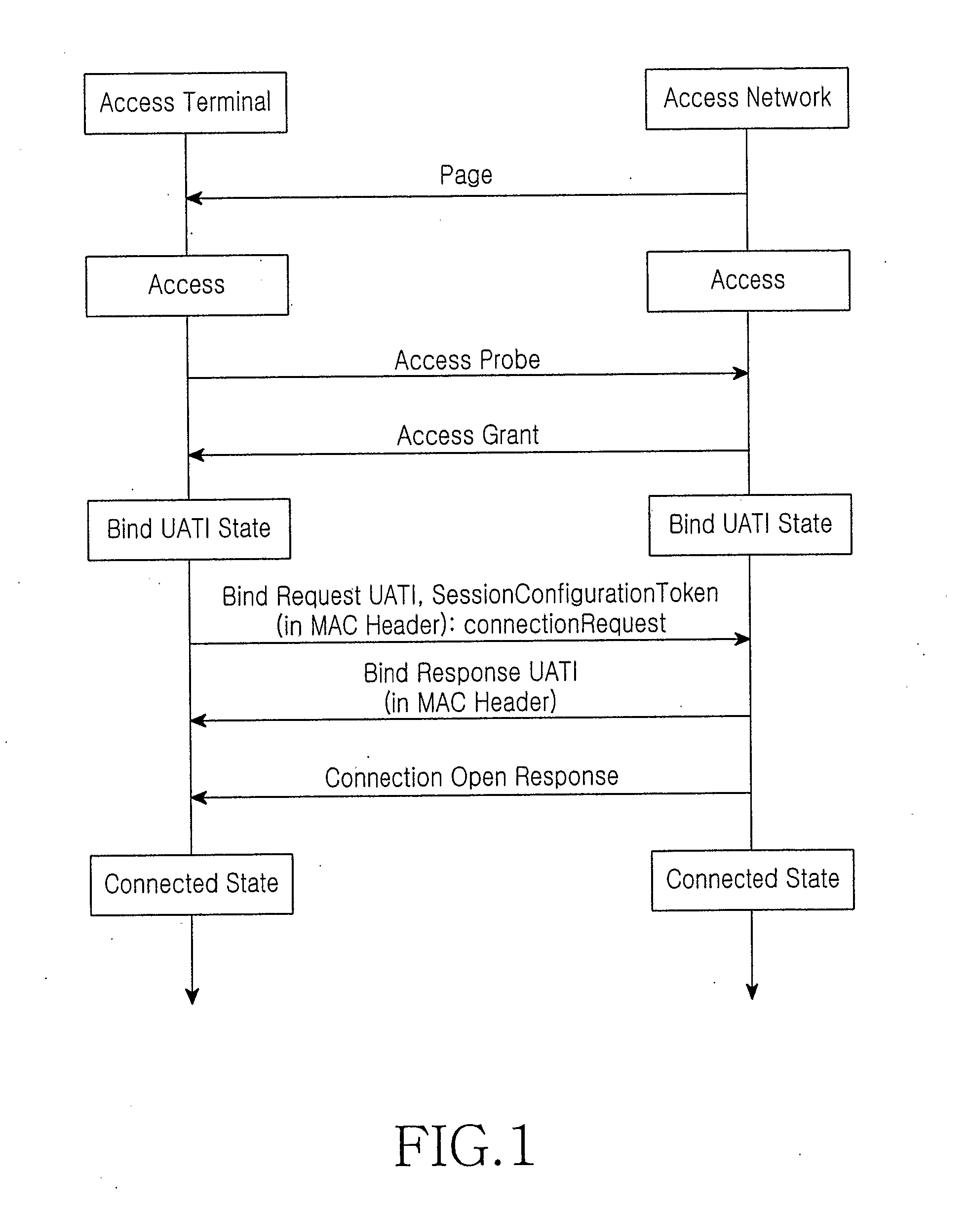 Method and system for efficient connection setup procedure for mobile terminated (MT) calls