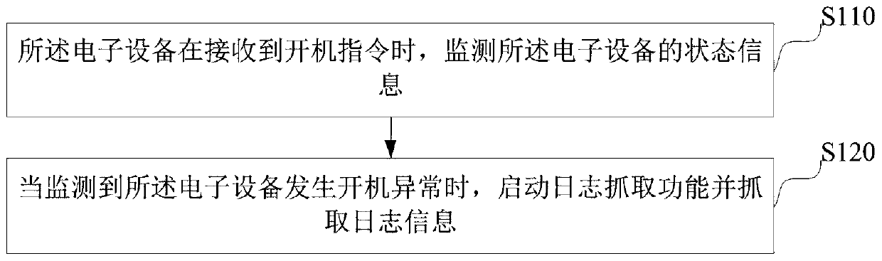 Startup exception processing method and device, electronic equipment and storage medium