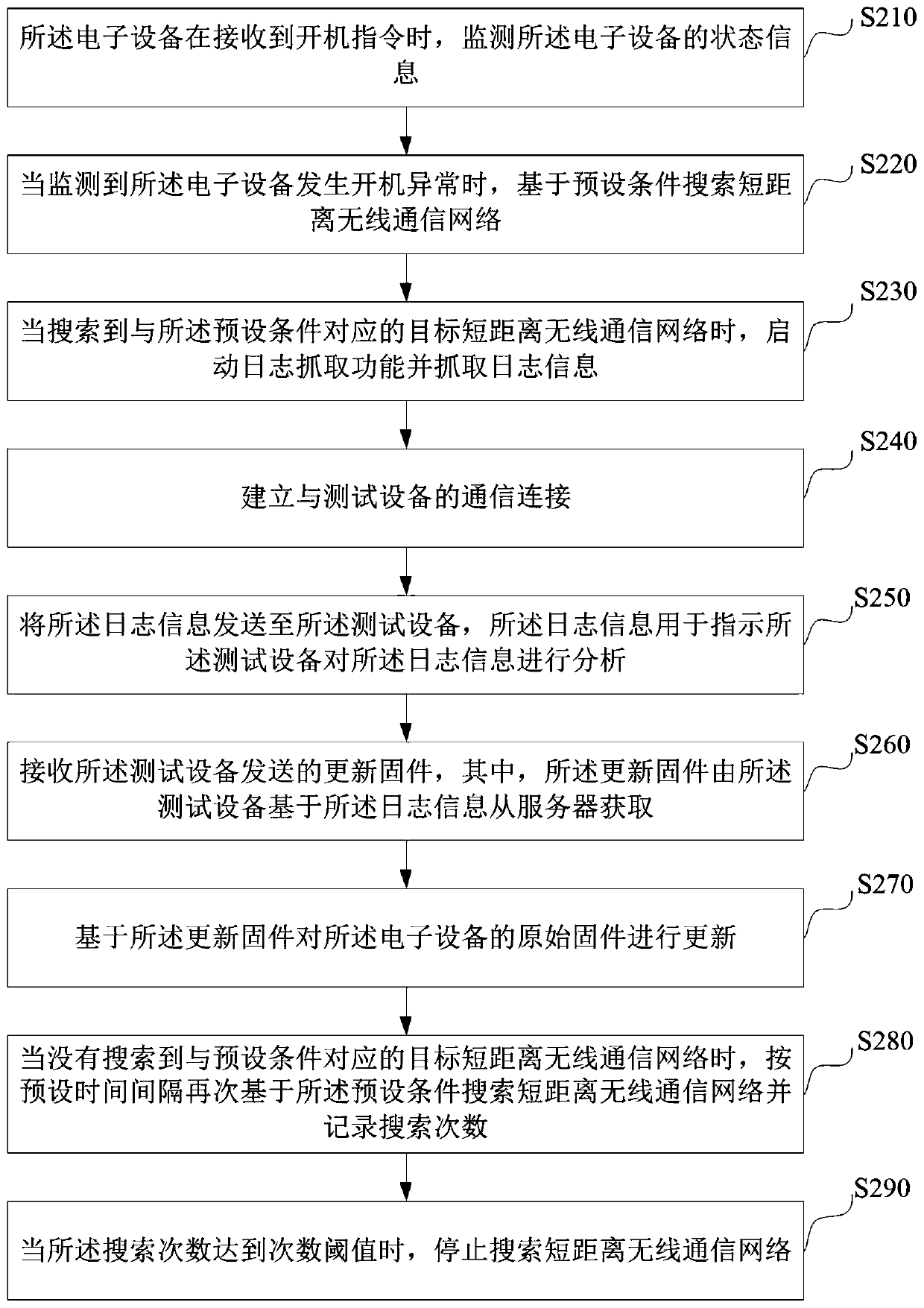 Startup exception processing method and device, electronic equipment and storage medium