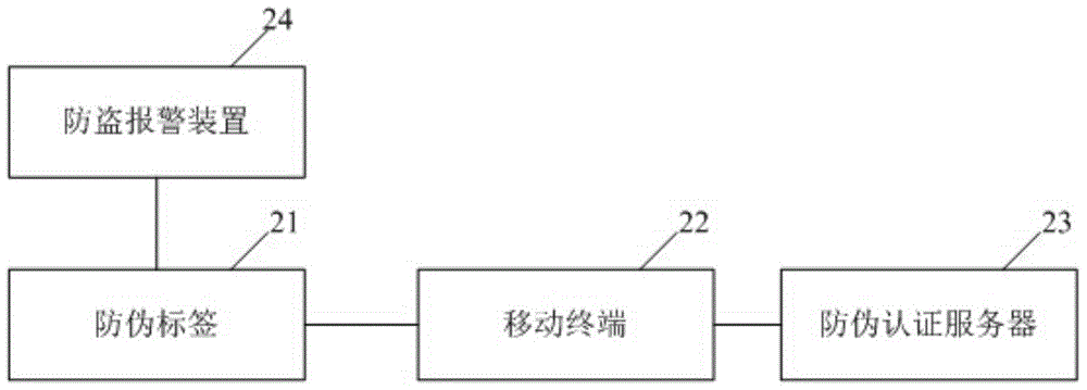 Security label, security method and security system based on dynamic ciphers